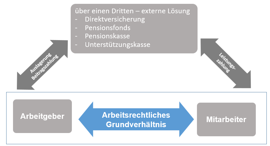 bAV-Dreieck von www.gbvl.de